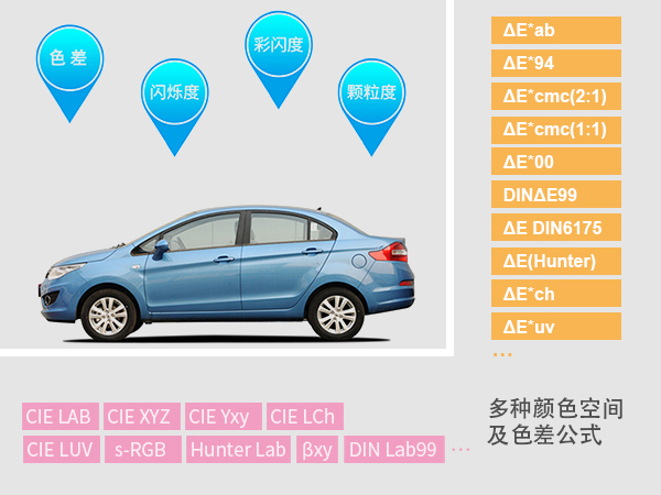 3. 分析能力：多颜色空间.jpg