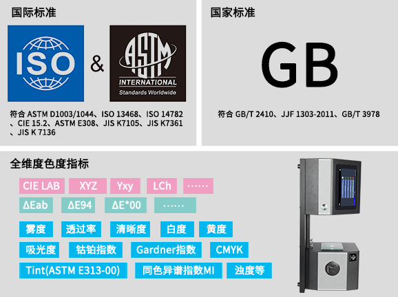 六、符合多项权威标准
