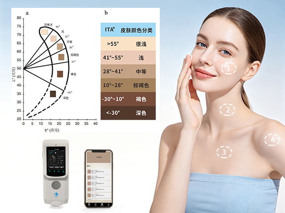 三、护肤效果追踪：建立个人皮肤档案，趋势一目了然