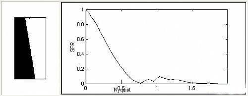 ISO12233分辨率测试卡解析度标定板Char图