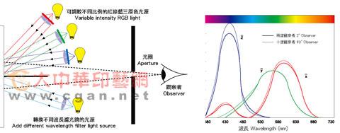 光谱反射曲线