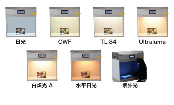 spectra light QC 标准光源对色灯箱各种颜色