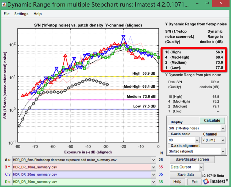 使用Imatest分析36阶动态范围测试卡分析动态范围数据