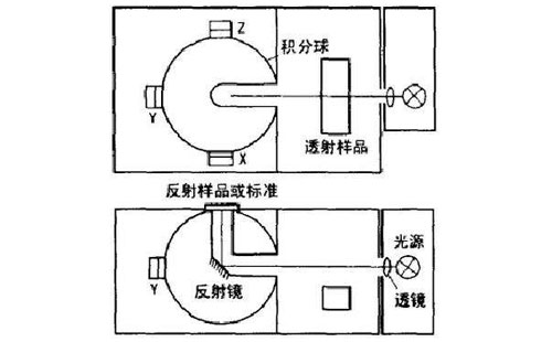 图解