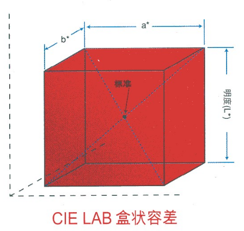 色差仪的颜色空间说明