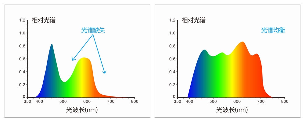 LED组合光源